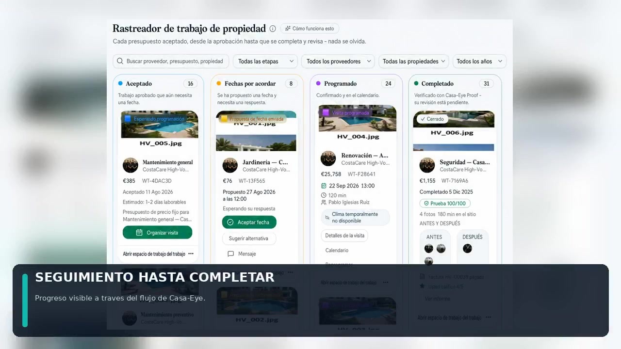 Tablero de seguimiento con cada trabajo en su etapa actual