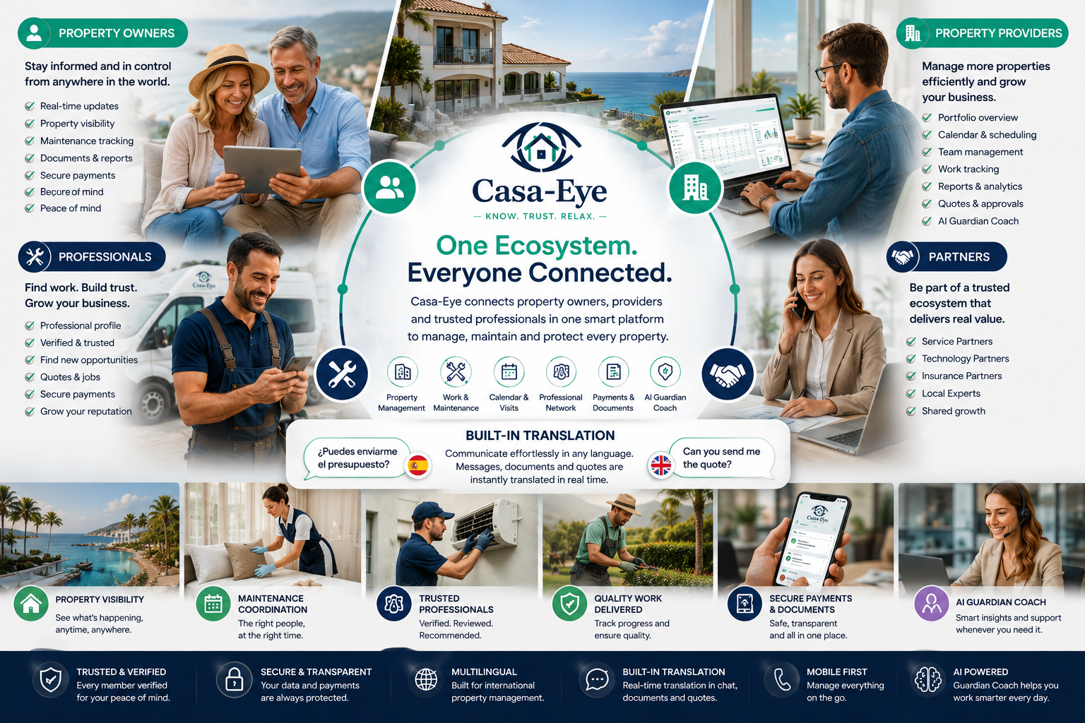 Owners, providers, professionals and partners using Casa-Eye across their day