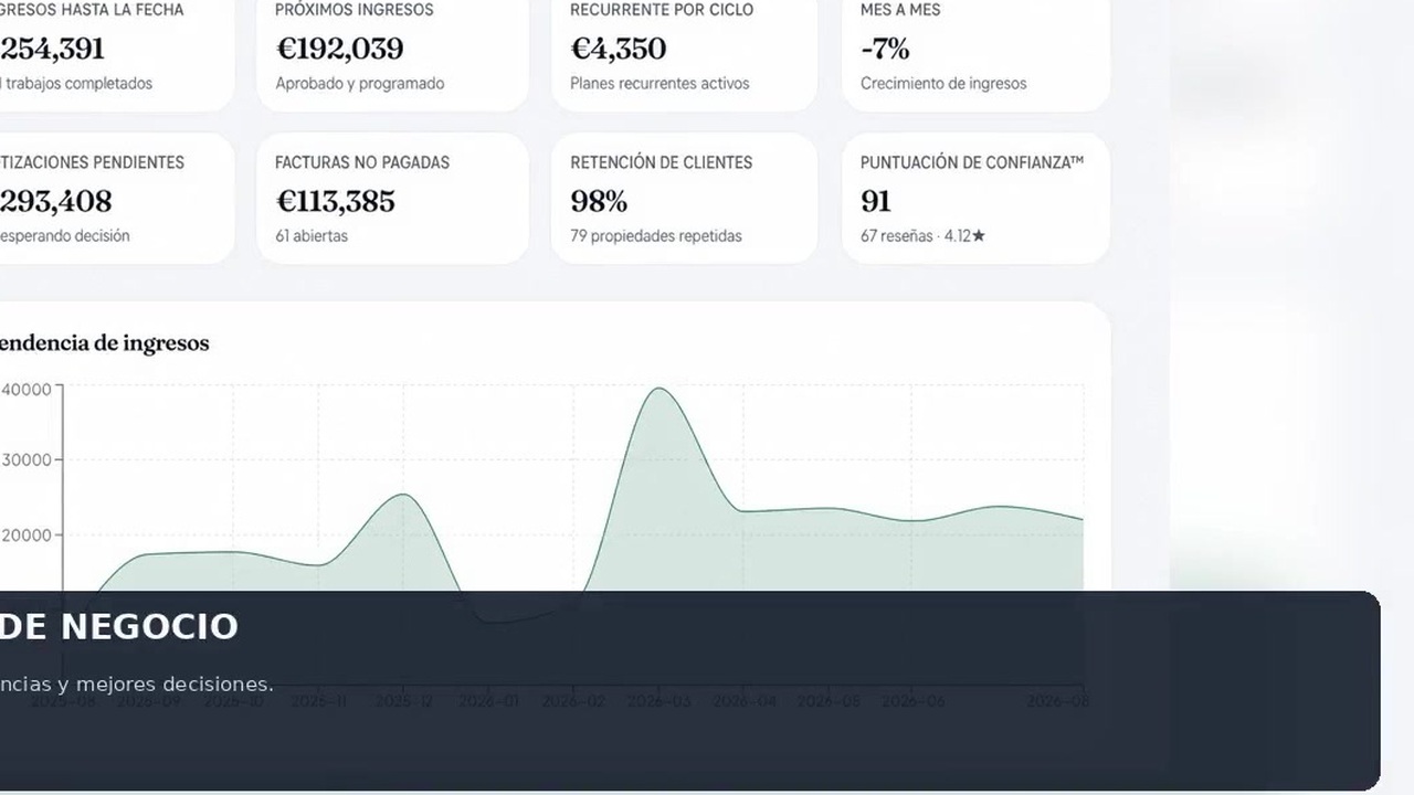 Vista de crecimiento del proveedor con rendimiento y reputación